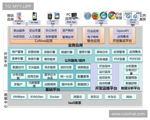 中国体育云项目的技术架构与应用场景详尽解读